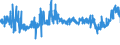 KN 5601 /Exporte /Einheit = Preise (Euro/Tonne) /Partnerland: Lettland /Meldeland: Eur27_2020 /5601:Watte aus Spinnstoffen und Waren Daraus Sowie Spinnstofffasern, Länge <= 5 mm `scherstaub`, Knoten und Noppen aus Spinnstoffen (Ausg. Watte und Waren Daraus, mit Medikamentösen Stoffen Getränkt Oder überzogen Oder für den Einzelverkauf zu Medizinischen, Chirurgischen, Zahnmedizinischen Oder Veterinärmedizinischen Zwecken Aufgemacht Sowie mit Riechmitteln, Schminken, Seifen, Usw. Getränkt, Bestrichen Oder überzogen)