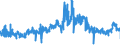 KN 5601 /Exporte /Einheit = Preise (Euro/Tonne) /Partnerland: Litauen /Meldeland: Eur27_2020 /5601:Watte aus Spinnstoffen und Waren Daraus Sowie Spinnstofffasern, Länge <= 5 mm `scherstaub`, Knoten und Noppen aus Spinnstoffen (Ausg. Watte und Waren Daraus, mit Medikamentösen Stoffen Getränkt Oder überzogen Oder für den Einzelverkauf zu Medizinischen, Chirurgischen, Zahnmedizinischen Oder Veterinärmedizinischen Zwecken Aufgemacht Sowie mit Riechmitteln, Schminken, Seifen, Usw. Getränkt, Bestrichen Oder überzogen)