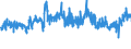 KN 5601 /Exporte /Einheit = Preise (Euro/Tonne) /Partnerland: Tschechien /Meldeland: Eur27_2020 /5601:Watte aus Spinnstoffen und Waren Daraus Sowie Spinnstofffasern, Länge <= 5 mm `scherstaub`, Knoten und Noppen aus Spinnstoffen (Ausg. Watte und Waren Daraus, mit Medikamentösen Stoffen Getränkt Oder überzogen Oder für den Einzelverkauf zu Medizinischen, Chirurgischen, Zahnmedizinischen Oder Veterinärmedizinischen Zwecken Aufgemacht Sowie mit Riechmitteln, Schminken, Seifen, Usw. Getränkt, Bestrichen Oder überzogen)