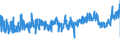 KN 5601 /Exporte /Einheit = Preise (Euro/Tonne) /Partnerland: Rumaenien /Meldeland: Eur27_2020 /5601:Watte aus Spinnstoffen und Waren Daraus Sowie Spinnstofffasern, Länge <= 5 mm `scherstaub`, Knoten und Noppen aus Spinnstoffen (Ausg. Watte und Waren Daraus, mit Medikamentösen Stoffen Getränkt Oder überzogen Oder für den Einzelverkauf zu Medizinischen, Chirurgischen, Zahnmedizinischen Oder Veterinärmedizinischen Zwecken Aufgemacht Sowie mit Riechmitteln, Schminken, Seifen, Usw. Getränkt, Bestrichen Oder überzogen)