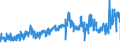 KN 5601 /Exporte /Einheit = Preise (Euro/Tonne) /Partnerland: Bulgarien /Meldeland: Eur27_2020 /5601:Watte aus Spinnstoffen und Waren Daraus Sowie Spinnstofffasern, Länge <= 5 mm `scherstaub`, Knoten und Noppen aus Spinnstoffen (Ausg. Watte und Waren Daraus, mit Medikamentösen Stoffen Getränkt Oder überzogen Oder für den Einzelverkauf zu Medizinischen, Chirurgischen, Zahnmedizinischen Oder Veterinärmedizinischen Zwecken Aufgemacht Sowie mit Riechmitteln, Schminken, Seifen, Usw. Getränkt, Bestrichen Oder überzogen)