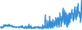 KN 5601 /Exporte /Einheit = Preise (Euro/Tonne) /Partnerland: Albanien /Meldeland: Eur27_2020 /5601:Watte aus Spinnstoffen und Waren Daraus Sowie Spinnstofffasern, Länge <= 5 mm `scherstaub`, Knoten und Noppen aus Spinnstoffen (Ausg. Watte und Waren Daraus, mit Medikamentösen Stoffen Getränkt Oder überzogen Oder für den Einzelverkauf zu Medizinischen, Chirurgischen, Zahnmedizinischen Oder Veterinärmedizinischen Zwecken Aufgemacht Sowie mit Riechmitteln, Schminken, Seifen, Usw. Getränkt, Bestrichen Oder überzogen)