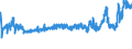 KN 5601 /Exporte /Einheit = Preise (Euro/Tonne) /Partnerland: Russland /Meldeland: Eur27_2020 /5601:Watte aus Spinnstoffen und Waren Daraus Sowie Spinnstofffasern, Länge <= 5 mm `scherstaub`, Knoten und Noppen aus Spinnstoffen (Ausg. Watte und Waren Daraus, mit Medikamentösen Stoffen Getränkt Oder überzogen Oder für den Einzelverkauf zu Medizinischen, Chirurgischen, Zahnmedizinischen Oder Veterinärmedizinischen Zwecken Aufgemacht Sowie mit Riechmitteln, Schminken, Seifen, Usw. Getränkt, Bestrichen Oder überzogen)