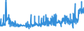 KN 5601 /Exporte /Einheit = Preise (Euro/Tonne) /Partnerland: Armenien /Meldeland: Eur27_2020 /5601:Watte aus Spinnstoffen und Waren Daraus Sowie Spinnstofffasern, Länge <= 5 mm `scherstaub`, Knoten und Noppen aus Spinnstoffen (Ausg. Watte und Waren Daraus, mit Medikamentösen Stoffen Getränkt Oder überzogen Oder für den Einzelverkauf zu Medizinischen, Chirurgischen, Zahnmedizinischen Oder Veterinärmedizinischen Zwecken Aufgemacht Sowie mit Riechmitteln, Schminken, Seifen, Usw. Getränkt, Bestrichen Oder überzogen)