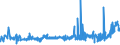 KN 5601 /Exporte /Einheit = Preise (Euro/Tonne) /Partnerland: Aserbaidschan /Meldeland: Eur27_2020 /5601:Watte aus Spinnstoffen und Waren Daraus Sowie Spinnstofffasern, Länge <= 5 mm `scherstaub`, Knoten und Noppen aus Spinnstoffen (Ausg. Watte und Waren Daraus, mit Medikamentösen Stoffen Getränkt Oder überzogen Oder für den Einzelverkauf zu Medizinischen, Chirurgischen, Zahnmedizinischen Oder Veterinärmedizinischen Zwecken Aufgemacht Sowie mit Riechmitteln, Schminken, Seifen, Usw. Getränkt, Bestrichen Oder überzogen)