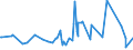 KN 5601 /Exporte /Einheit = Preise (Euro/Tonne) /Partnerland: Turkmenistan /Meldeland: Eur27_2020 /5601:Watte aus Spinnstoffen und Waren Daraus Sowie Spinnstofffasern, Länge <= 5 mm `scherstaub`, Knoten und Noppen aus Spinnstoffen (Ausg. Watte und Waren Daraus, mit Medikamentösen Stoffen Getränkt Oder überzogen Oder für den Einzelverkauf zu Medizinischen, Chirurgischen, Zahnmedizinischen Oder Veterinärmedizinischen Zwecken Aufgemacht Sowie mit Riechmitteln, Schminken, Seifen, Usw. Getränkt, Bestrichen Oder überzogen)