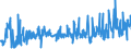 KN 5601 /Exporte /Einheit = Preise (Euro/Tonne) /Partnerland: Montenegro /Meldeland: Eur27_2020 /5601:Watte aus Spinnstoffen und Waren Daraus Sowie Spinnstofffasern, Länge <= 5 mm `scherstaub`, Knoten und Noppen aus Spinnstoffen (Ausg. Watte und Waren Daraus, mit Medikamentösen Stoffen Getränkt Oder überzogen Oder für den Einzelverkauf zu Medizinischen, Chirurgischen, Zahnmedizinischen Oder Veterinärmedizinischen Zwecken Aufgemacht Sowie mit Riechmitteln, Schminken, Seifen, Usw. Getränkt, Bestrichen Oder überzogen)