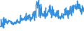 KN 5601 /Exporte /Einheit = Preise (Euro/Tonne) /Partnerland: Serbien /Meldeland: Eur27_2020 /5601:Watte aus Spinnstoffen und Waren Daraus Sowie Spinnstofffasern, Länge <= 5 mm `scherstaub`, Knoten und Noppen aus Spinnstoffen (Ausg. Watte und Waren Daraus, mit Medikamentösen Stoffen Getränkt Oder überzogen Oder für den Einzelverkauf zu Medizinischen, Chirurgischen, Zahnmedizinischen Oder Veterinärmedizinischen Zwecken Aufgemacht Sowie mit Riechmitteln, Schminken, Seifen, Usw. Getränkt, Bestrichen Oder überzogen)