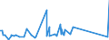 KN 5601 /Exporte /Einheit = Preise (Euro/Tonne) /Partnerland: Sudan /Meldeland: Eur27_2020 /5601:Watte aus Spinnstoffen und Waren Daraus Sowie Spinnstofffasern, Länge <= 5 mm `scherstaub`, Knoten und Noppen aus Spinnstoffen (Ausg. Watte und Waren Daraus, mit Medikamentösen Stoffen Getränkt Oder überzogen Oder für den Einzelverkauf zu Medizinischen, Chirurgischen, Zahnmedizinischen Oder Veterinärmedizinischen Zwecken Aufgemacht Sowie mit Riechmitteln, Schminken, Seifen, Usw. Getränkt, Bestrichen Oder überzogen)