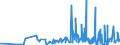 KN 5601 /Exporte /Einheit = Preise (Euro/Tonne) /Partnerland: Mauretanien /Meldeland: Eur27_2020 /5601:Watte aus Spinnstoffen und Waren Daraus Sowie Spinnstofffasern, Länge <= 5 mm `scherstaub`, Knoten und Noppen aus Spinnstoffen (Ausg. Watte und Waren Daraus, mit Medikamentösen Stoffen Getränkt Oder überzogen Oder für den Einzelverkauf zu Medizinischen, Chirurgischen, Zahnmedizinischen Oder Veterinärmedizinischen Zwecken Aufgemacht Sowie mit Riechmitteln, Schminken, Seifen, Usw. Getränkt, Bestrichen Oder überzogen)