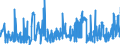 KN 5601 /Exporte /Einheit = Preise (Euro/Tonne) /Partnerland: Senegal /Meldeland: Eur27_2020 /5601:Watte aus Spinnstoffen und Waren Daraus Sowie Spinnstofffasern, Länge <= 5 mm `scherstaub`, Knoten und Noppen aus Spinnstoffen (Ausg. Watte und Waren Daraus, mit Medikamentösen Stoffen Getränkt Oder überzogen Oder für den Einzelverkauf zu Medizinischen, Chirurgischen, Zahnmedizinischen Oder Veterinärmedizinischen Zwecken Aufgemacht Sowie mit Riechmitteln, Schminken, Seifen, Usw. Getränkt, Bestrichen Oder überzogen)