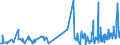 KN 5601 /Exporte /Einheit = Preise (Euro/Tonne) /Partnerland: Guinea-biss. /Meldeland: Eur27_2020 /5601:Watte aus Spinnstoffen und Waren Daraus Sowie Spinnstofffasern, Länge <= 5 mm `scherstaub`, Knoten und Noppen aus Spinnstoffen (Ausg. Watte und Waren Daraus, mit Medikamentösen Stoffen Getränkt Oder überzogen Oder für den Einzelverkauf zu Medizinischen, Chirurgischen, Zahnmedizinischen Oder Veterinärmedizinischen Zwecken Aufgemacht Sowie mit Riechmitteln, Schminken, Seifen, Usw. Getränkt, Bestrichen Oder überzogen)