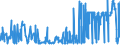 KN 5601 /Exporte /Einheit = Preise (Euro/Tonne) /Partnerland: Elfenbeink. /Meldeland: Eur27_2020 /5601:Watte aus Spinnstoffen und Waren Daraus Sowie Spinnstofffasern, Länge <= 5 mm `scherstaub`, Knoten und Noppen aus Spinnstoffen (Ausg. Watte und Waren Daraus, mit Medikamentösen Stoffen Getränkt Oder überzogen Oder für den Einzelverkauf zu Medizinischen, Chirurgischen, Zahnmedizinischen Oder Veterinärmedizinischen Zwecken Aufgemacht Sowie mit Riechmitteln, Schminken, Seifen, Usw. Getränkt, Bestrichen Oder überzogen)