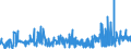 KN 5601 /Exporte /Einheit = Preise (Euro/Tonne) /Partnerland: Gabun /Meldeland: Eur27_2020 /5601:Watte aus Spinnstoffen und Waren Daraus Sowie Spinnstofffasern, Länge <= 5 mm `scherstaub`, Knoten und Noppen aus Spinnstoffen (Ausg. Watte und Waren Daraus, mit Medikamentösen Stoffen Getränkt Oder überzogen Oder für den Einzelverkauf zu Medizinischen, Chirurgischen, Zahnmedizinischen Oder Veterinärmedizinischen Zwecken Aufgemacht Sowie mit Riechmitteln, Schminken, Seifen, Usw. Getränkt, Bestrichen Oder überzogen)