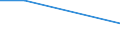 KN 56021035 /Exporte /Einheit = Preise (Euro/Tonne) /Partnerland: Italien /Meldeland: Europäische Union /56021035:Filze in Form von N„hgewirkten Fl„chenerzeugnissen, Weder Getr„nkt, Bestrichen, šberzogen Noch mit Lagen Versehen, aus Groben Tierhaaren, A.n.g.