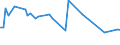 KN 56022100 /Exporte /Einheit = Preise (Euro/Tonne) /Partnerland: Ver.koenigreich(Nordirland) /Meldeland: Eur27_2020 /56022100:Filze, Weder Getränkt, Bestrichen, überzogen Noch mit Lagen Versehen, aus Wolle Oder Feinen Tierhaaren, A.n.g. (Ausg. Nadelfilze und Nähgewirkte Flächenerzeugnisse)