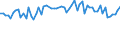 KN 56022100 /Exporte /Einheit = Preise (Euro/Tonne) /Partnerland: Ver.koenigreich(Ohne Nordirland) /Meldeland: Eur27_2020 /56022100:Filze, Weder Getränkt, Bestrichen, überzogen Noch mit Lagen Versehen, aus Wolle Oder Feinen Tierhaaren, A.n.g. (Ausg. Nadelfilze und Nähgewirkte Flächenerzeugnisse)