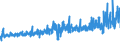 KN 56022100 /Exporte /Einheit = Preise (Euro/Tonne) /Partnerland: Schweden /Meldeland: Eur27_2020 /56022100:Filze, Weder Getränkt, Bestrichen, überzogen Noch mit Lagen Versehen, aus Wolle Oder Feinen Tierhaaren, A.n.g. (Ausg. Nadelfilze und Nähgewirkte Flächenerzeugnisse)