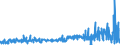 KN 56022100 /Exporte /Einheit = Preise (Euro/Tonne) /Partnerland: Estland /Meldeland: Eur27_2020 /56022100:Filze, Weder Getränkt, Bestrichen, überzogen Noch mit Lagen Versehen, aus Wolle Oder Feinen Tierhaaren, A.n.g. (Ausg. Nadelfilze und Nähgewirkte Flächenerzeugnisse)