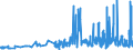 KN 56022100 /Exporte /Einheit = Preise (Euro/Tonne) /Partnerland: Lettland /Meldeland: Eur27_2020 /56022100:Filze, Weder Getränkt, Bestrichen, überzogen Noch mit Lagen Versehen, aus Wolle Oder Feinen Tierhaaren, A.n.g. (Ausg. Nadelfilze und Nähgewirkte Flächenerzeugnisse)