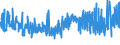 KN 56022100 /Exporte /Einheit = Preise (Euro/Tonne) /Partnerland: Polen /Meldeland: Eur27_2020 /56022100:Filze, Weder Getränkt, Bestrichen, überzogen Noch mit Lagen Versehen, aus Wolle Oder Feinen Tierhaaren, A.n.g. (Ausg. Nadelfilze und Nähgewirkte Flächenerzeugnisse)