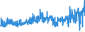 KN 56022100 /Exporte /Einheit = Preise (Euro/Tonne) /Partnerland: Ungarn /Meldeland: Eur27_2020 /56022100:Filze, Weder Getränkt, Bestrichen, überzogen Noch mit Lagen Versehen, aus Wolle Oder Feinen Tierhaaren, A.n.g. (Ausg. Nadelfilze und Nähgewirkte Flächenerzeugnisse)