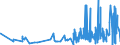 KN 56022100 /Exporte /Einheit = Preise (Euro/Tonne) /Partnerland: Weissrussland /Meldeland: Eur27_2020 /56022100:Filze, Weder Getränkt, Bestrichen, überzogen Noch mit Lagen Versehen, aus Wolle Oder Feinen Tierhaaren, A.n.g. (Ausg. Nadelfilze und Nähgewirkte Flächenerzeugnisse)