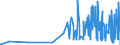 KN 56022100 /Exporte /Einheit = Preise (Euro/Tonne) /Partnerland: Moldau /Meldeland: Eur27_2020 /56022100:Filze, Weder Getränkt, Bestrichen, überzogen Noch mit Lagen Versehen, aus Wolle Oder Feinen Tierhaaren, A.n.g. (Ausg. Nadelfilze und Nähgewirkte Flächenerzeugnisse)