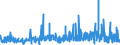 KN 56022100 /Exporte /Einheit = Preise (Euro/Tonne) /Partnerland: Russland /Meldeland: Eur27_2020 /56022100:Filze, Weder Getränkt, Bestrichen, überzogen Noch mit Lagen Versehen, aus Wolle Oder Feinen Tierhaaren, A.n.g. (Ausg. Nadelfilze und Nähgewirkte Flächenerzeugnisse)