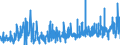 KN 56022100 /Exporte /Einheit = Preise (Euro/Tonne) /Partnerland: Tunesien /Meldeland: Eur27_2020 /56022100:Filze, Weder Getränkt, Bestrichen, überzogen Noch mit Lagen Versehen, aus Wolle Oder Feinen Tierhaaren, A.n.g. (Ausg. Nadelfilze und Nähgewirkte Flächenerzeugnisse)