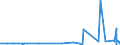 KN 56022100 /Exporte /Einheit = Preise (Euro/Tonne) /Partnerland: Elfenbeink. /Meldeland: Eur27_2020 /56022100:Filze, Weder Getränkt, Bestrichen, überzogen Noch mit Lagen Versehen, aus Wolle Oder Feinen Tierhaaren, A.n.g. (Ausg. Nadelfilze und Nähgewirkte Flächenerzeugnisse)