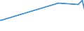 KN 56022100 /Exporte /Einheit = Preise (Euro/Tonne) /Partnerland: Togo /Meldeland: Eur27_2020 /56022100:Filze, Weder Getränkt, Bestrichen, überzogen Noch mit Lagen Versehen, aus Wolle Oder Feinen Tierhaaren, A.n.g. (Ausg. Nadelfilze und Nähgewirkte Flächenerzeugnisse)