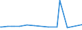 KN 56022910 /Exporte /Einheit = Preise (Euro/Tonne) /Partnerland: Niederlande /Meldeland: Europäische Union /56022910:Filze, Weder Getr„nkt, Bestrichen, šberzogen Noch mit Lagen Versehen, aus Groben Tierhaaren, A.n.g. (Ausg. Nadelfilze und N„hgewirkte Fl„chenerzeugnisse)