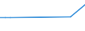 KN 56022910 /Exporte /Einheit = Preise (Euro/Tonne) /Partnerland: Ver.koenigreich /Meldeland: Europäische Union /56022910:Filze, Weder Getr„nkt, Bestrichen, šberzogen Noch mit Lagen Versehen, aus Groben Tierhaaren, A.n.g. (Ausg. Nadelfilze und N„hgewirkte Fl„chenerzeugnisse)