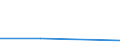 KN 56022910 /Exporte /Einheit = Preise (Euro/Tonne) /Partnerland: Daenemark /Meldeland: Europäische Union /56022910:Filze, Weder Getr„nkt, Bestrichen, šberzogen Noch mit Lagen Versehen, aus Groben Tierhaaren, A.n.g. (Ausg. Nadelfilze und N„hgewirkte Fl„chenerzeugnisse)