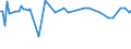 KN 56022910 /Exporte /Einheit = Preise (Euro/Tonne) /Partnerland: Schweden /Meldeland: Europäische Union /56022910:Filze, Weder Getr„nkt, Bestrichen, šberzogen Noch mit Lagen Versehen, aus Groben Tierhaaren, A.n.g. (Ausg. Nadelfilze und N„hgewirkte Fl„chenerzeugnisse)