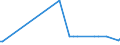 KN 56022910 /Exporte /Einheit = Preise (Euro/Tonne) /Partnerland: Oesterreich /Meldeland: Europäische Union /56022910:Filze, Weder Getr„nkt, Bestrichen, šberzogen Noch mit Lagen Versehen, aus Groben Tierhaaren, A.n.g. (Ausg. Nadelfilze und N„hgewirkte Fl„chenerzeugnisse)