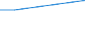 KN 56022910 /Exporte /Einheit = Preise (Euro/Tonne) /Partnerland: Malta /Meldeland: Europäische Union /56022910:Filze, Weder Getr„nkt, Bestrichen, šberzogen Noch mit Lagen Versehen, aus Groben Tierhaaren, A.n.g. (Ausg. Nadelfilze und N„hgewirkte Fl„chenerzeugnisse)