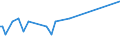 KN 56022910 /Exporte /Einheit = Preise (Euro/Tonne) /Partnerland: Ungarn /Meldeland: Europäische Union /56022910:Filze, Weder Getr„nkt, Bestrichen, šberzogen Noch mit Lagen Versehen, aus Groben Tierhaaren, A.n.g. (Ausg. Nadelfilze und N„hgewirkte Fl„chenerzeugnisse)