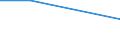 KN 56022910 /Exporte /Einheit = Preise (Euro/Tonne) /Partnerland: Kanada /Meldeland: Europäische Union /56022910:Filze, Weder Getr„nkt, Bestrichen, šberzogen Noch mit Lagen Versehen, aus Groben Tierhaaren, A.n.g. (Ausg. Nadelfilze und N„hgewirkte Fl„chenerzeugnisse)