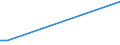 KN 56022910 /Exporte /Einheit = Preise (Euro/Tonne) /Partnerland: Vereinigte Arabische Emirate /Meldeland: Europäische Union /56022910:Filze, Weder Getr„nkt, Bestrichen, šberzogen Noch mit Lagen Versehen, aus Groben Tierhaaren, A.n.g. (Ausg. Nadelfilze und N„hgewirkte Fl„chenerzeugnisse)