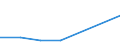 KN 56022910 /Exporte /Einheit = Mengen in Tonnen /Partnerland: Schweiz /Meldeland: Europäische Union /56022910:Filze, Weder Getr„nkt, Bestrichen, šberzogen Noch mit Lagen Versehen, aus Groben Tierhaaren, A.n.g. (Ausg. Nadelfilze und N„hgewirkte Fl„chenerzeugnisse)