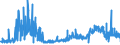 KN 56029000 /Exporte /Einheit = Preise (Euro/Tonne) /Partnerland: Italien /Meldeland: Eur27_2020 /56029000:Filze, Getränkt, Bestrichen, überzogen Oder mit Lagen Versehen (Ausg. Nadelfilze und Nähgewirkte Flächenerzeugnisse)