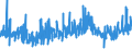 KN 56029000 /Exporte /Einheit = Preise (Euro/Tonne) /Partnerland: Finnland /Meldeland: Eur27_2020 /56029000:Filze, Getränkt, Bestrichen, überzogen Oder mit Lagen Versehen (Ausg. Nadelfilze und Nähgewirkte Flächenerzeugnisse)