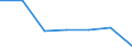 KN 56029000 /Exporte /Einheit = Preise (Euro/Tonne) /Partnerland: Schweiz /Meldeland: Eur27 /56029000:Filze, Getränkt, Bestrichen, überzogen Oder mit Lagen Versehen (Ausg. Nadelfilze und Nähgewirkte Flächenerzeugnisse)