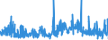 KN 56029000 /Exporte /Einheit = Preise (Euro/Tonne) /Partnerland: Oesterreich /Meldeland: Eur27_2020 /56029000:Filze, Getränkt, Bestrichen, überzogen Oder mit Lagen Versehen (Ausg. Nadelfilze und Nähgewirkte Flächenerzeugnisse)