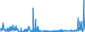 KN 56029000 /Exporte /Einheit = Preise (Euro/Tonne) /Partnerland: Serbien /Meldeland: Eur27_2020 /56029000:Filze, Getränkt, Bestrichen, überzogen Oder mit Lagen Versehen (Ausg. Nadelfilze und Nähgewirkte Flächenerzeugnisse)