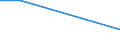 KN 56029000 /Exporte /Einheit = Preise (Euro/Tonne) /Partnerland: Niger /Meldeland: Eur27 /56029000:Filze, Getränkt, Bestrichen, überzogen Oder mit Lagen Versehen (Ausg. Nadelfilze und Nähgewirkte Flächenerzeugnisse)