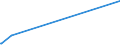 KN 56029000 /Exporte /Einheit = Preise (Euro/Tonne) /Partnerland: Tschad /Meldeland: Eur27_2020 /56029000:Filze, Getränkt, Bestrichen, überzogen Oder mit Lagen Versehen (Ausg. Nadelfilze und Nähgewirkte Flächenerzeugnisse)