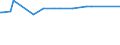 KN 56029000 /Exporte /Einheit = Preise (Euro/Tonne) /Partnerland: Gambia /Meldeland: Europäische Union /56029000:Filze, Getränkt, Bestrichen, überzogen Oder mit Lagen Versehen (Ausg. Nadelfilze und Nähgewirkte Flächenerzeugnisse)